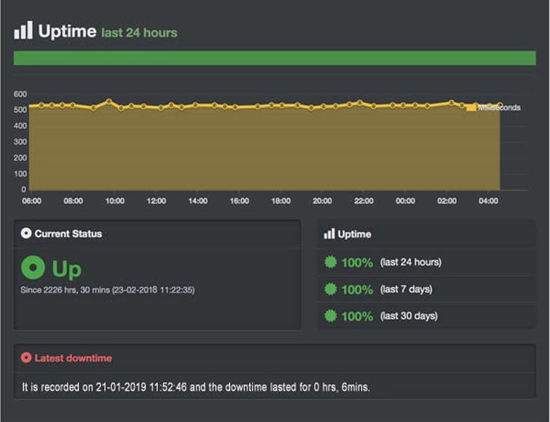 domainracer worktime testing