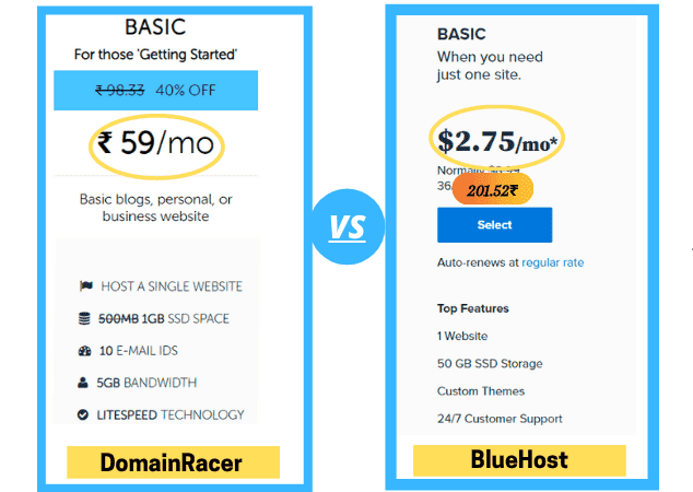 difference between domainracer and bluhost hosting prices